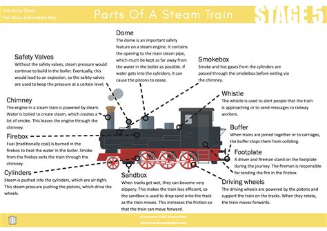 What Are The Parts Of A Steam Train | Webmotor.org