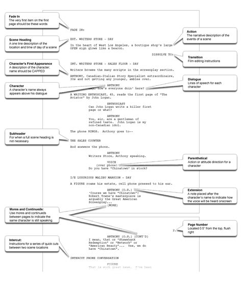 How to Format a Screenplay or Script | Mr. Albert's English Class Website