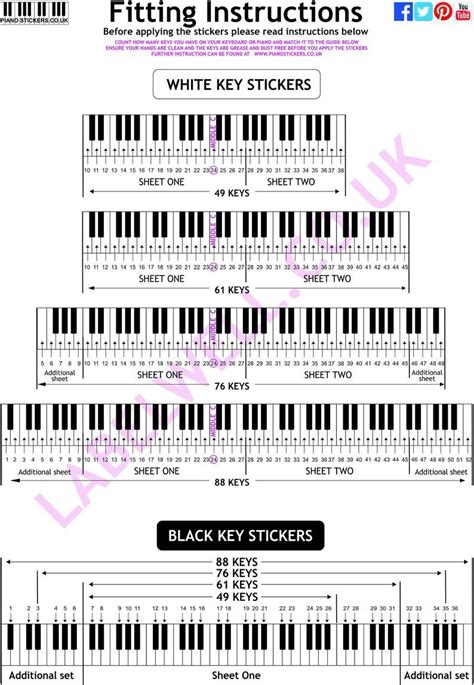 the piano keyboard diagram for white keys and black keys on each key ...