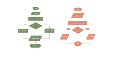 What is Algorithm - Definition, Types and Application - EdrawMax