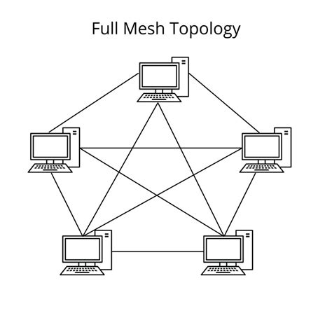 Mesh Topology Diagram