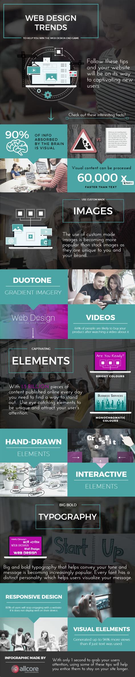 Web Design Trends That Could Help You Win The End Game - AllCore ...