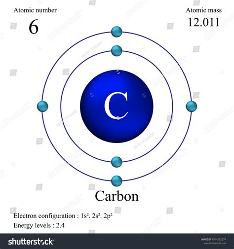 Carbon Atomic Structure Has Atomic Number: เวกเตอร์สต็อก (ปลอดค่าลิขสิทธิ์) 1914333274 ...