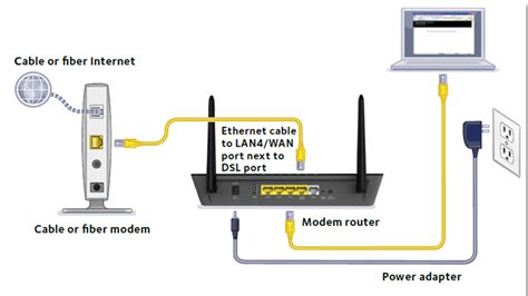 How do I set up my NETGEAR DSL modem router in router mode to use with a separate modem ...