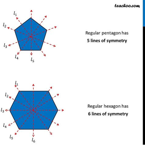 Line of Symmetry of Regular Polygon [with Formula and Examples]