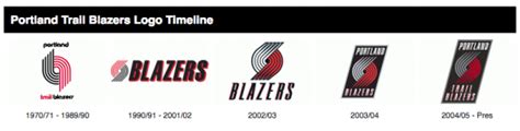 Blazers Pres Confirms Logo, Uniform Changes Are Coming – SportsLogos.Net News