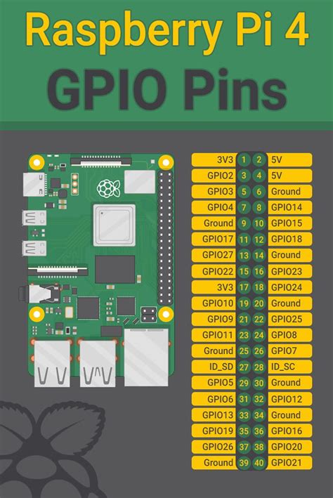 Raspberry Pi 4 Model B Diagram