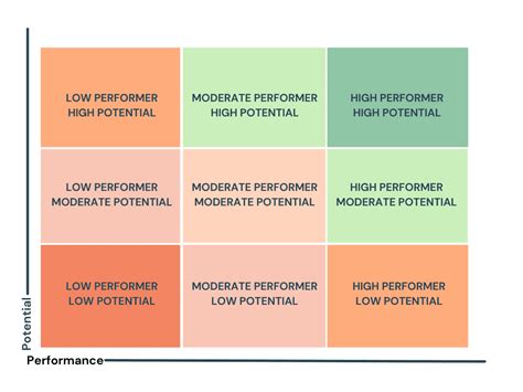 The 9-Box Grid: Benefits & Limitations in 2023 (+Template) | Whatfix