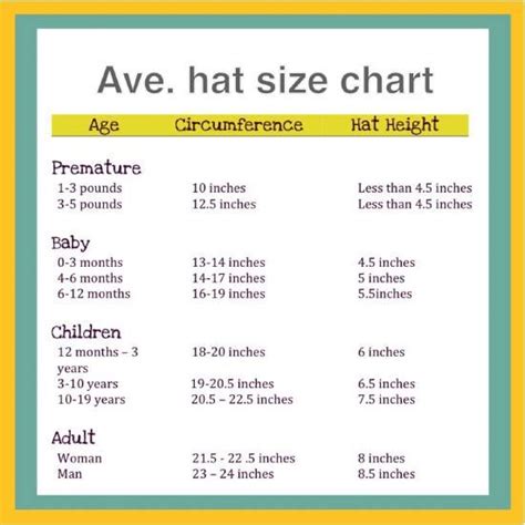 Children's Hat Size Chart