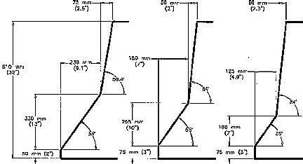 Basics of Concrete Barriers | FHWA