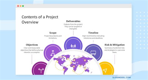 presentation for major project