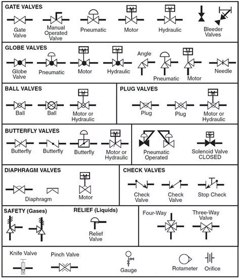 Check Valve Symbol