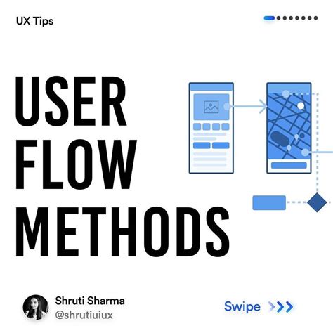 User Flow Methods - UIBundle