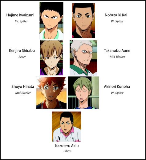 Haikyuu 10 Main Characters And Their Positions In Volleyball Explained