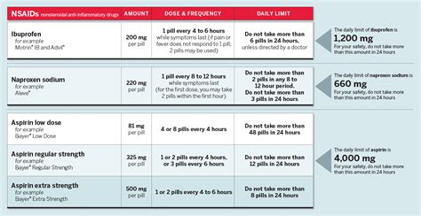 Extra Strength Tylenol Dosage By Weight | Blog Dandk