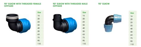 Electro Fusion Fittings – Apex Piping