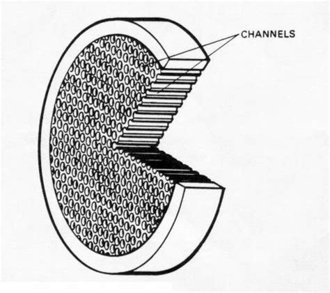 (a) Typical microchannel plate structure (exaggerated); (b) Schematic... | Download Scientific ...