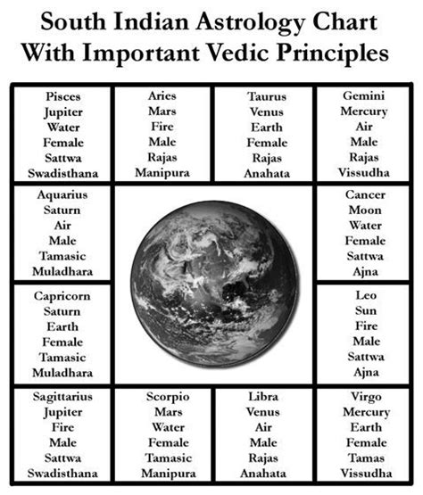 Vedic astrology chart calculator - vfesexy