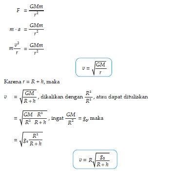 Pengertian, Rumus, Dan Aplikasi Aturan Gravitasi