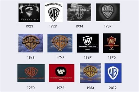 Warner Bros Logo Evolution