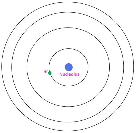 How To Draw Hydrogen Atom