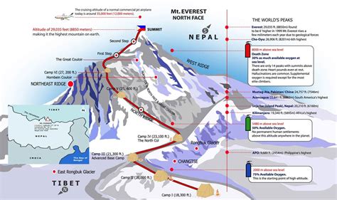 Everest Base Camp Route Map - Map Of The United States Of America