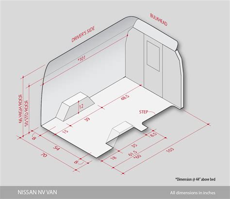 Nissan Nv Cargo Interior Dimensions | Psoriasisguru.com