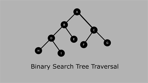 Binary Search Tree Traversal – Inorder, Preorder, Post Order for BST