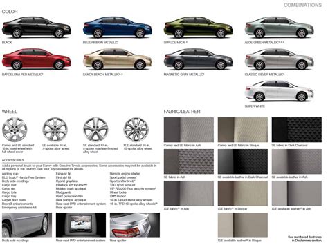 Toyota Camry Paint Charts Codes Color