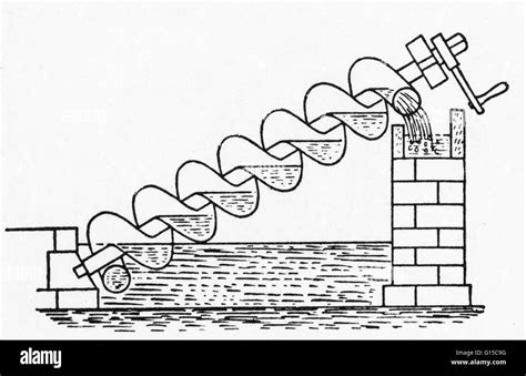 Archimedes Screw Diagram