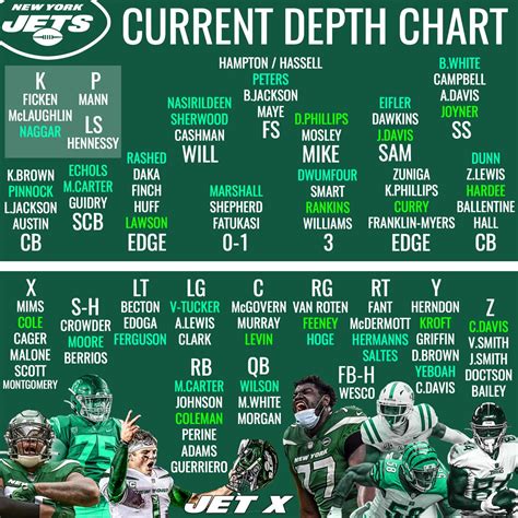 Ny Jets Depth Chart 2024 - Deana Estella