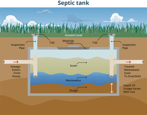 Water Quality Restoration Plans also Focus on Septic Systems | Panhandle Agriculture