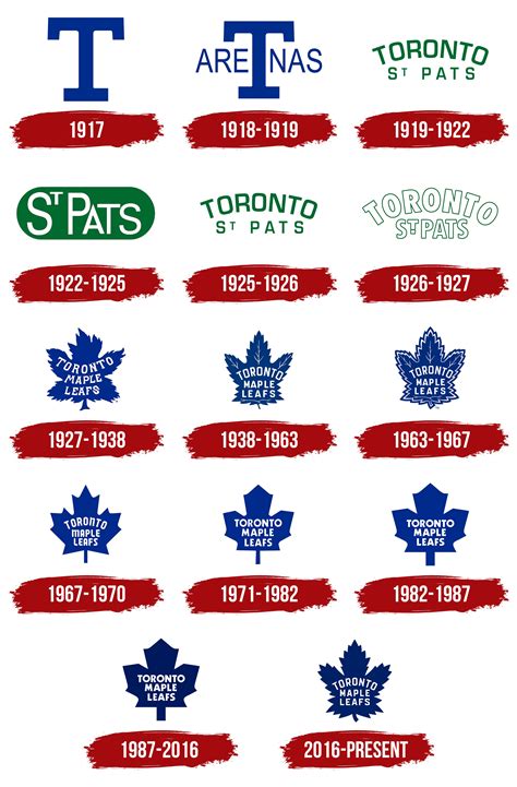 Toronto Maple Leafs Logo, symbol, meaning, history, PNG, brand