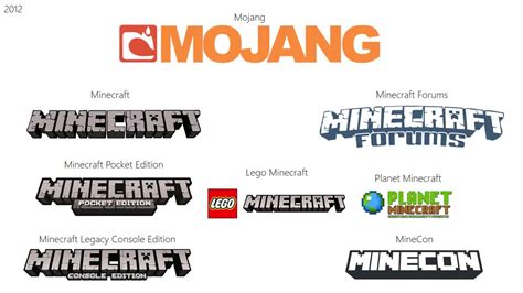 Mojang minecraft logo - feverkool