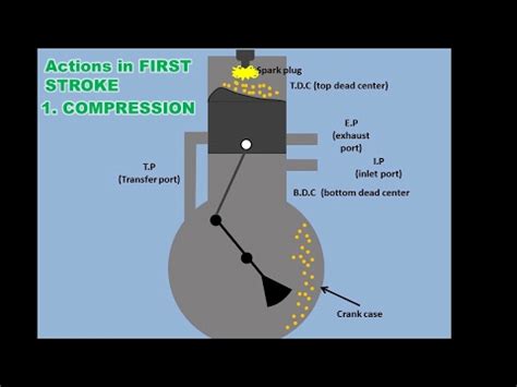 How 2 Stroke Engine Works - YouTube