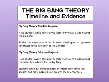 Big Bang Theory Timeline and Evidence Diagrams by TheSciTeacher | TpT