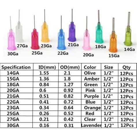 Medicine & Health: Medical Needle Types, Sizes, Color-Coding and Uses