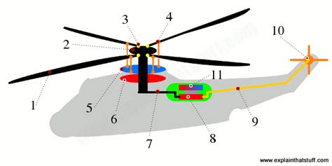 How does a helicopter work? - Explain that Stuff