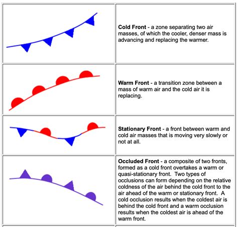 Weather Map Symbols Fronts