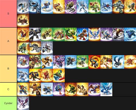 My tier list for charecters spyros adventure-giants. Tell me what you think! : r/skylanders