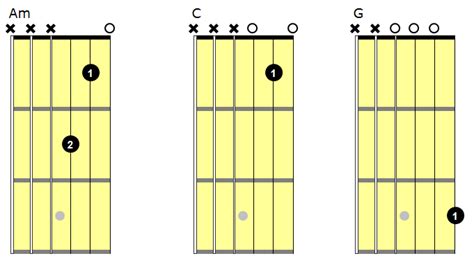 Kids Guitar Chords