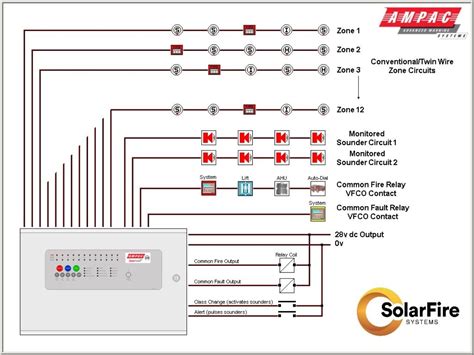 Wiring Diagrams For Fire Alarm Systems