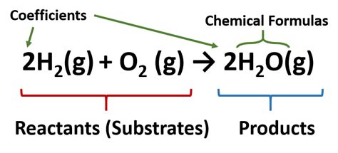 CH150: Chapter 5 - Chemical Reactions - Chemistry