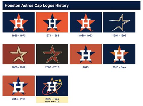 Chris Creamer on Twitter: "The Houston #Astros City Connect cap logo fits in *perfectly* with ...