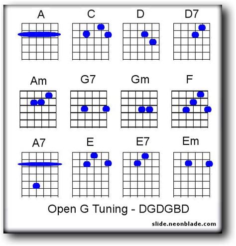 Alternate Guitar Tuning Chord Chart - Chord Walls