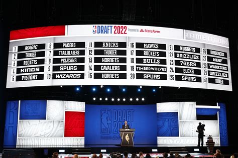 Knicks draft picks 2023: When do New York Knicks pick? Order and more explored