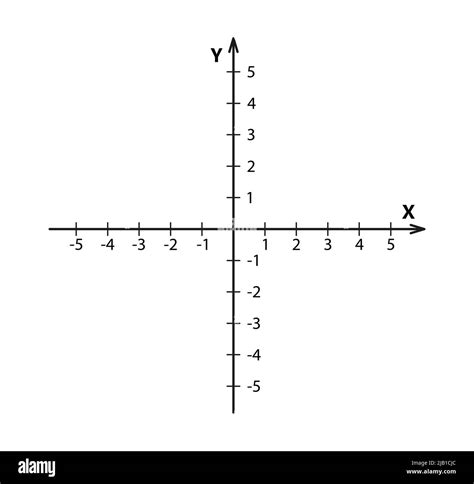 Blank cartesian coordinate system in two dimensions. Rectangular ...