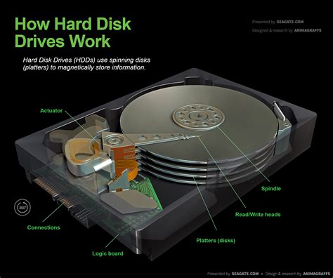 Working Of Hard Disk With Diagram