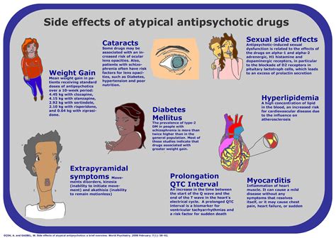 Episodes Self-Negotiated Unit: Side Effects of Atypical Antipsychotic Drugs