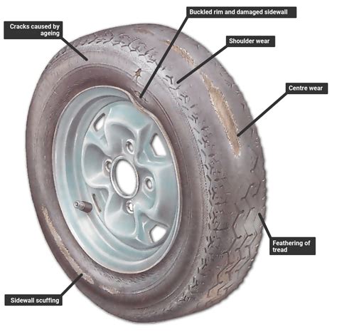 Checking for wheel and tyre damage | How a Car Works